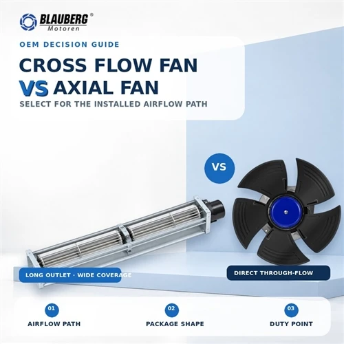 Cross Flow Fan vs Axial Fan: En OEM-beslutningsguide